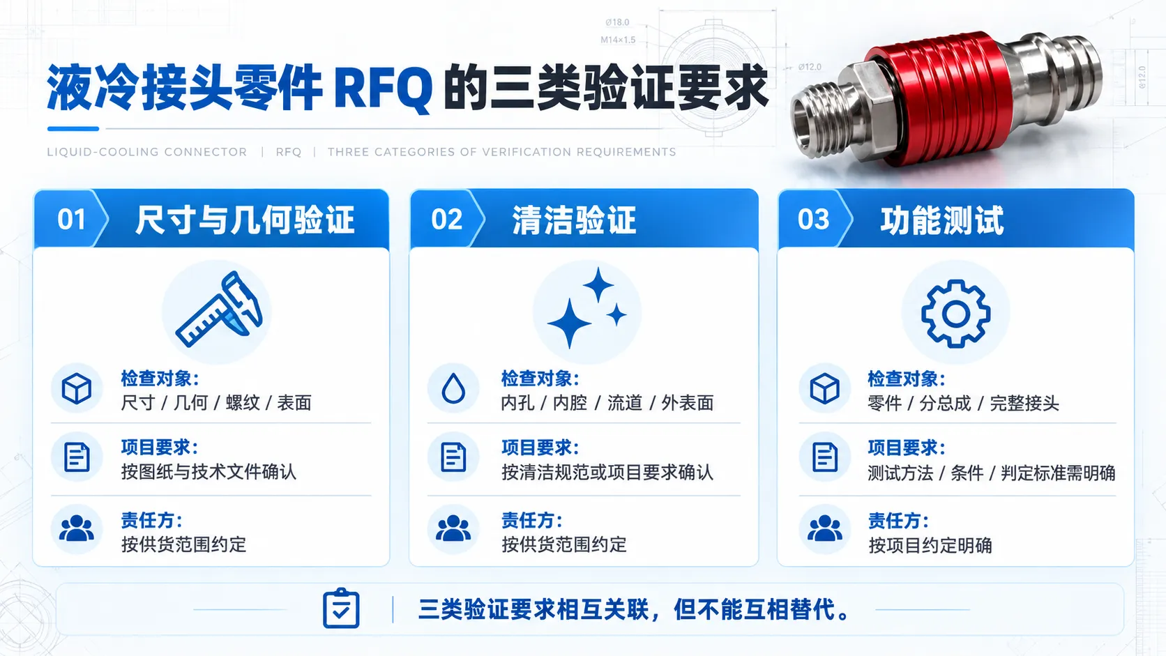 液冷接头零件尺寸清洁与功能测试要求示意图